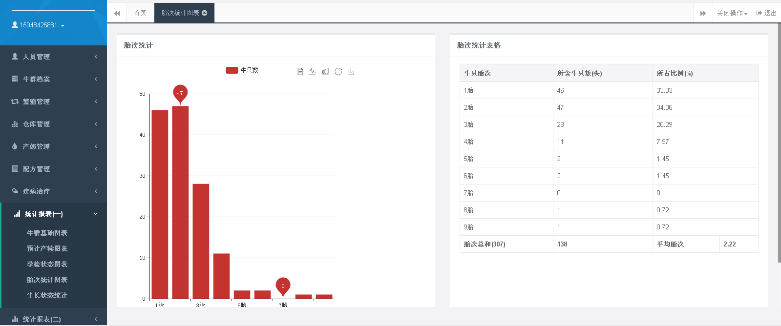 易马云系统- 胎次统计图.png