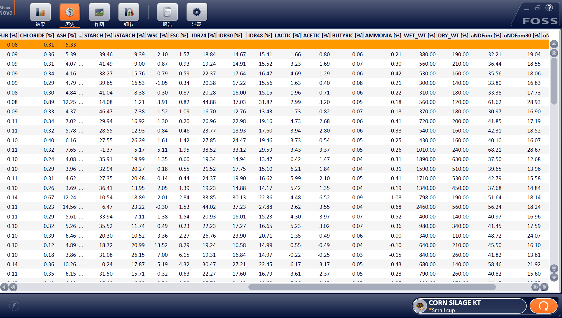 DairyOne检测结果