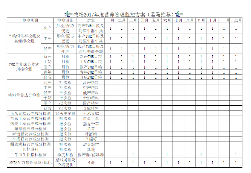 牧场年度营养管理监控方案.png