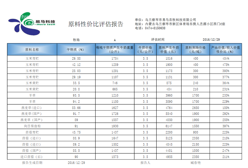 原料性价比评估报告.png