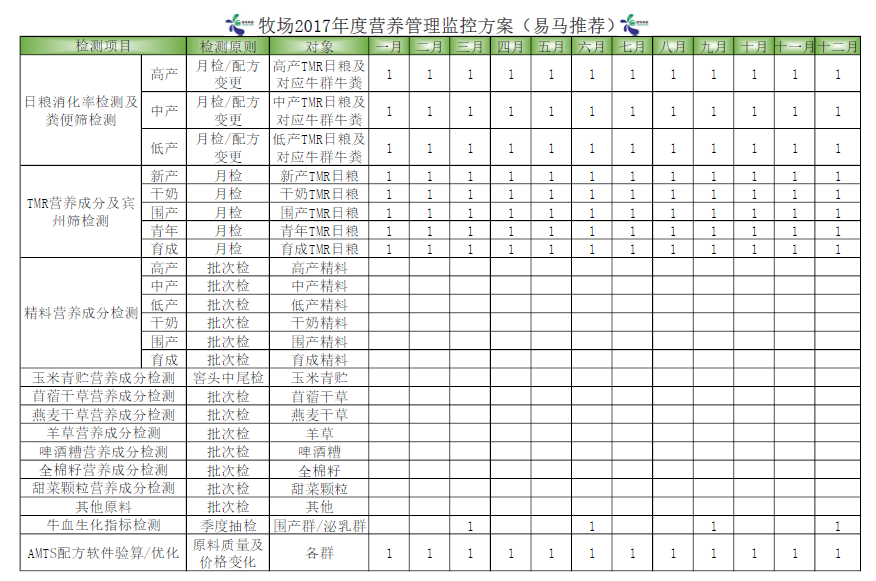 牧场营养管理监控方案.png