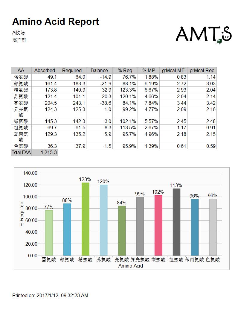 氨基酸报告图.jpg