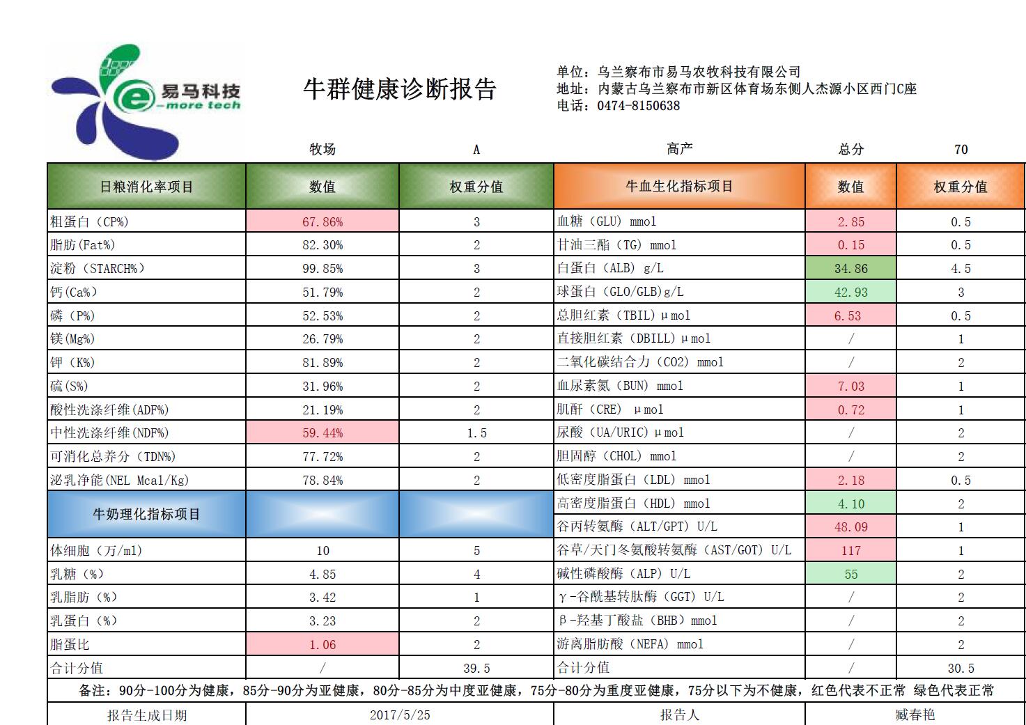 牛群健康评估报告.jpg