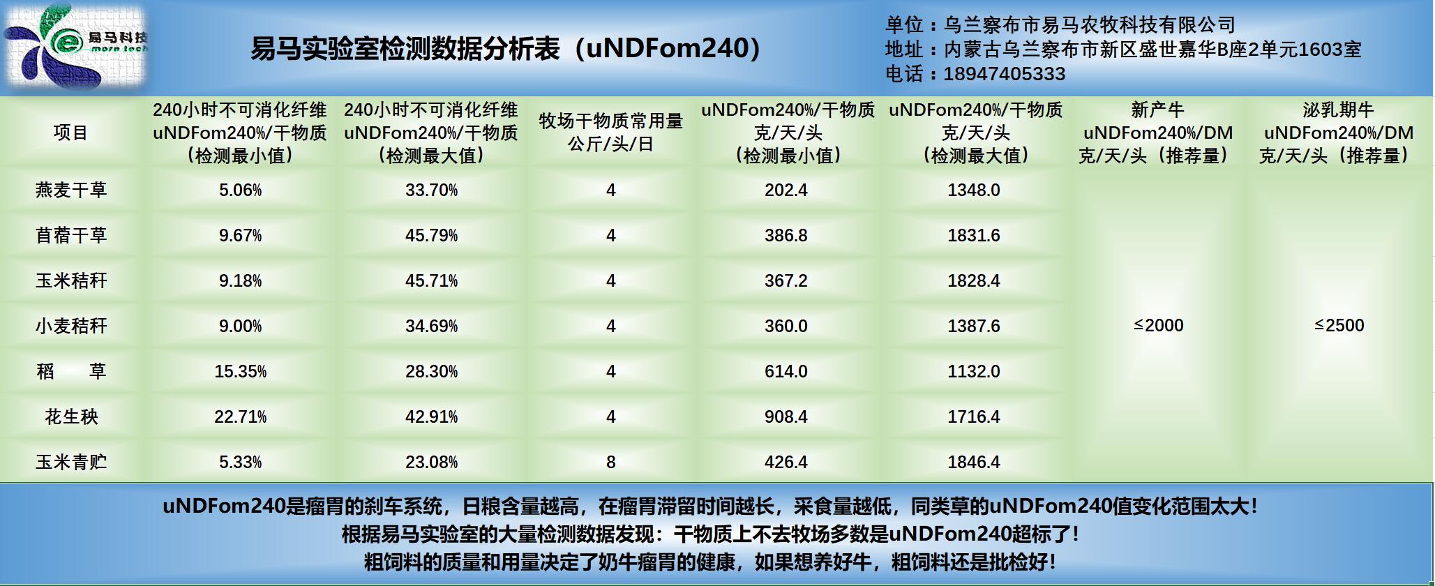 uNDFom240分析.jpg