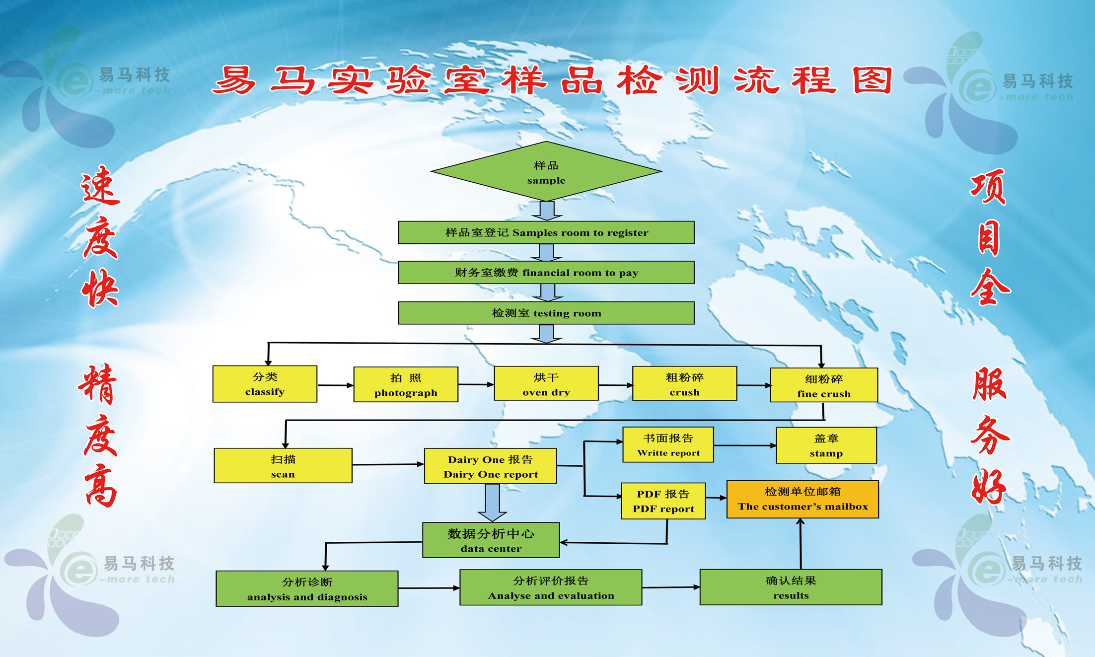 检测样品流程图.jpg