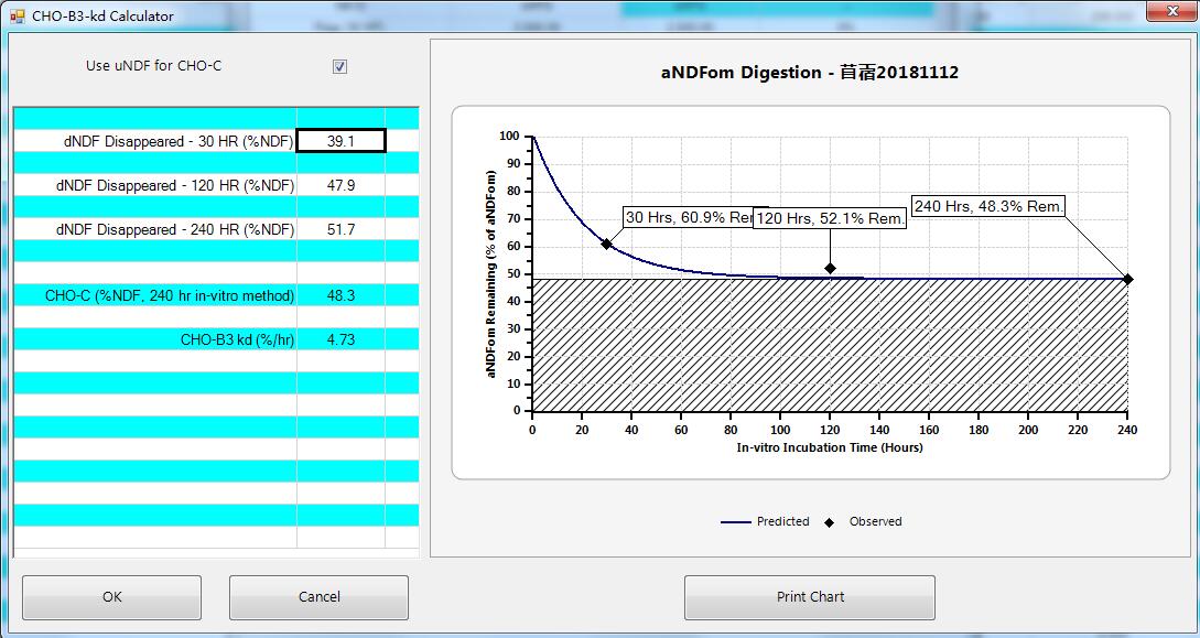 苜蓿uNDF-30-120-240h.jpg