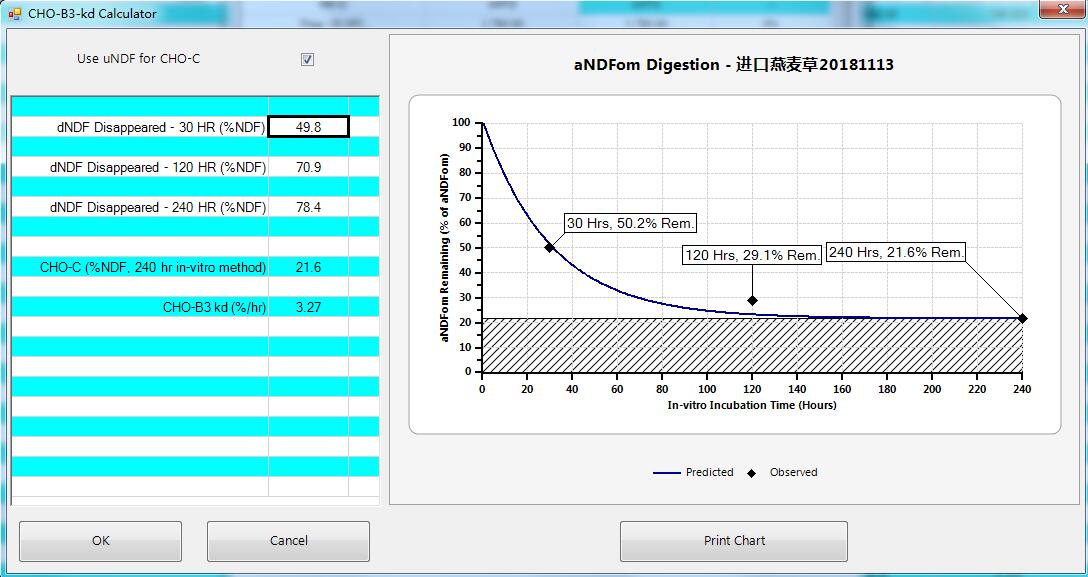 进口燕麦草uNDF-30-120-240h.jpg