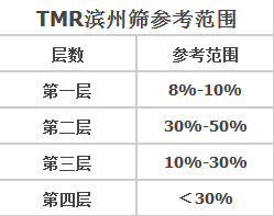 TMR滨州筛.png