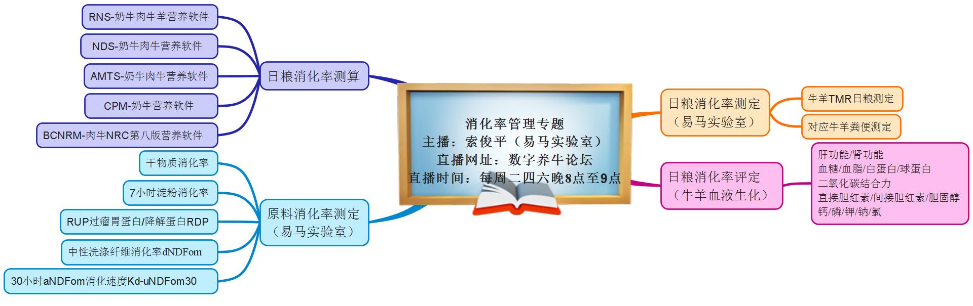 消化率直播视频回放