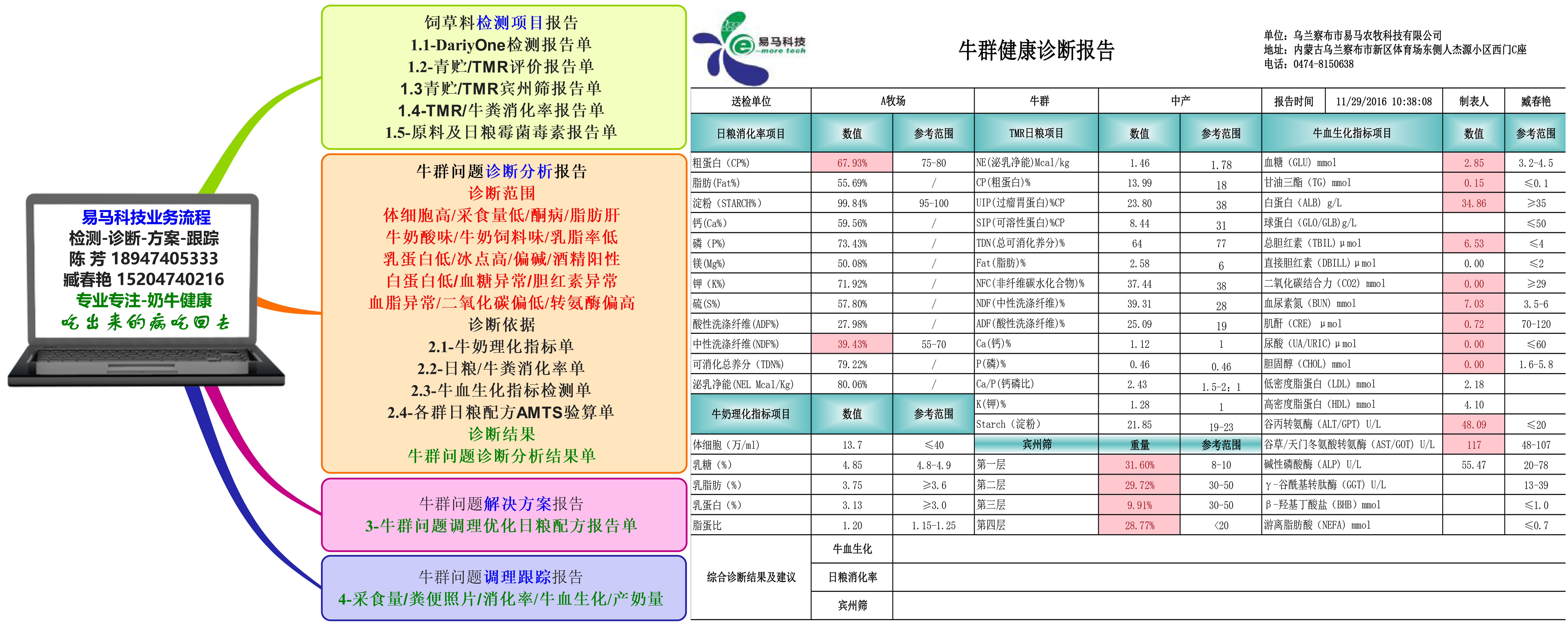 易马科技