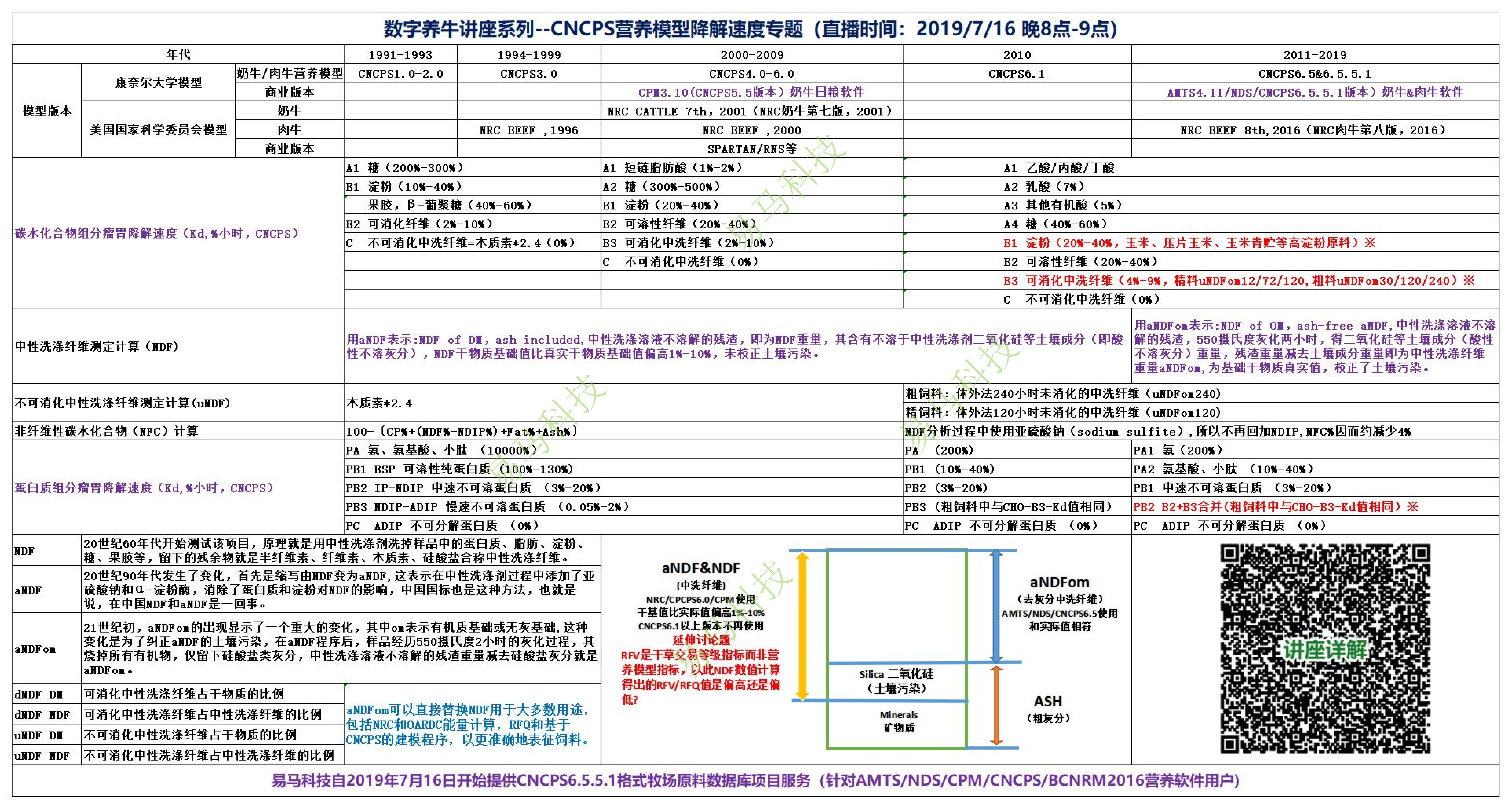 直播间每周二晚8点-9点